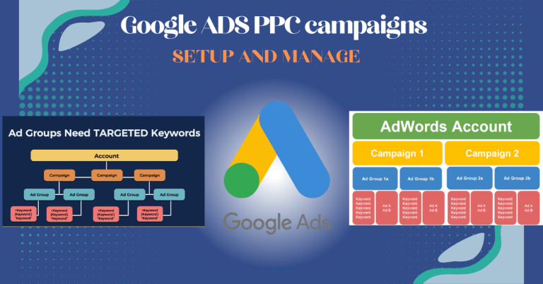 Setup and manage your Google ADS PPC campaigns – Buy Google ADS Campaigns